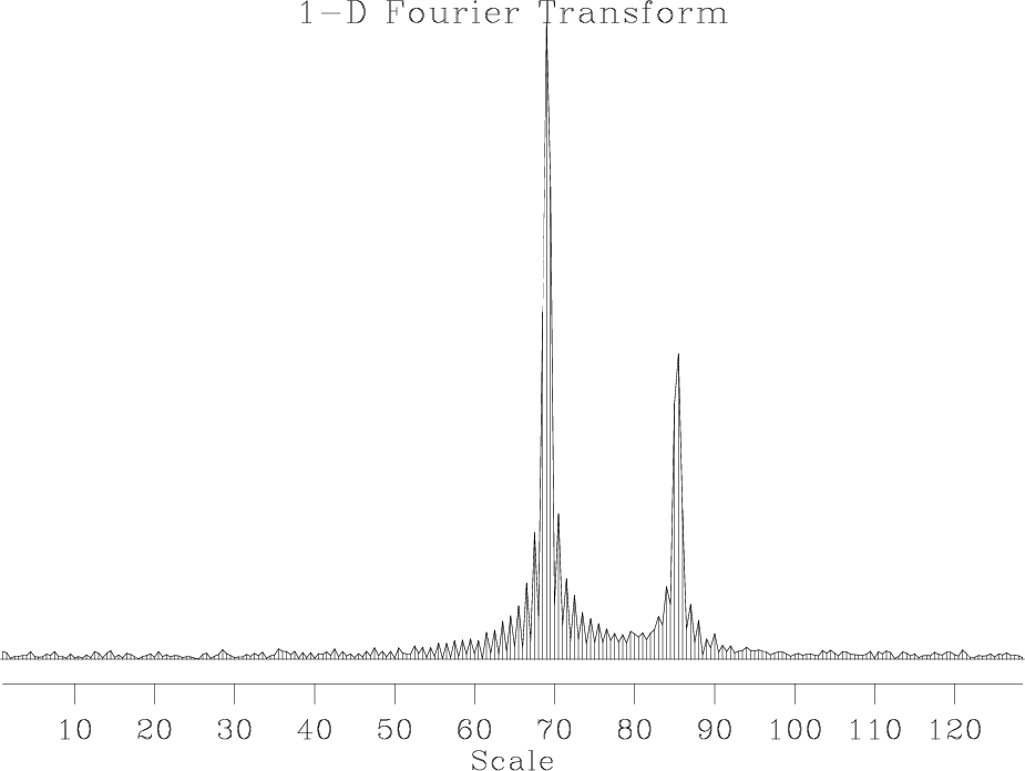 fourier