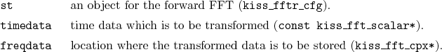 \begin{desclist}{\tt }{\quad}[freqdata]
\setlength \itemsep{0pt}
\item[st] an...
... the transformed data is to be stored (\texttt{kiss\_fft\_cpx*}).
\end{desclist}