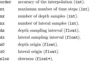\begin{desclist}{\tt }{\quad}[\tt order]
\setlength \itemsep{0pt}
\item[order...
...igin (\texttt{float}).
\item[slow] slowness (\texttt{float*}).
\end{desclist}