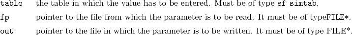 \begin{desclist}{\tt }{\quad}[\tt table]
\setlength \itemsep{0pt}
\item[table...
...n which the parameter is to be written. It must be of type FILE*.
\end{desclist}