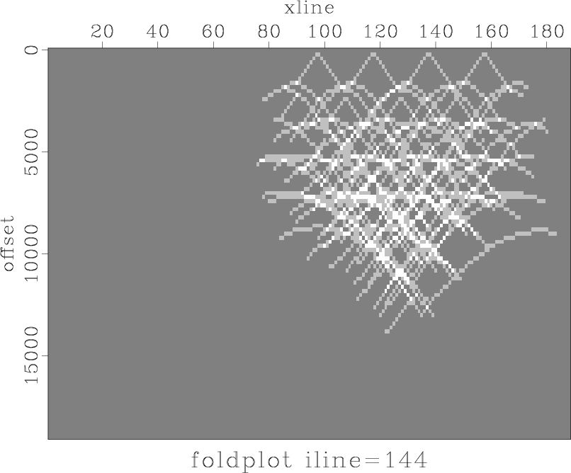 foldplot144