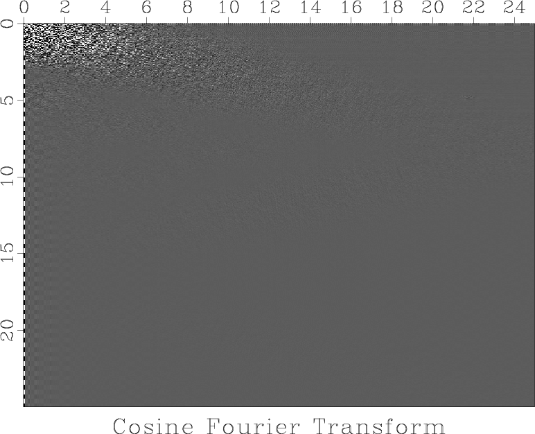 cos