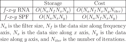 \begin{threeparttable}
\begin{tabular}{\vert c\vert c\vert c\vert}
\hline
& S...
... $N_{iter}$\ is the number of iterations.
\end{tablenotes} \end{threeparttable}