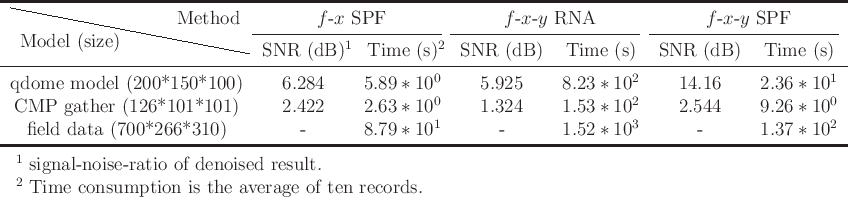 \begin{threeparttable}[b]
\begin{tabular}{ccccccc}
\toprule
\multirow{2}{*}{ ...
...nsumption is the average of ten records.}
\end{tablenotes} \end{threeparttable}