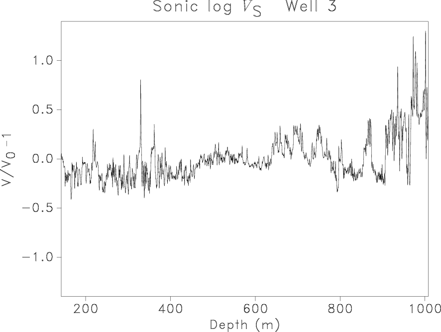 signalC2