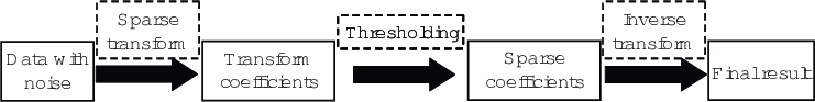denoise