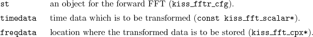 \begin{desclist}{\tt }{\quad}[freqdata]
\setlength \itemsep{0pt}
\item[st] an...
... the transformed data is to be stored (\texttt{kiss\_fft\_cpx*}).\end{desclist}