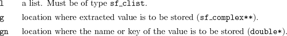 \begin{desclist}{\tt }{\quad}[\tt gn]
\setlength \itemsep{0pt}
\item[l] a lis...
...the name or key of the value is to be stored (\texttt{double*}).
\end{desclist}