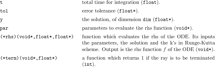 \begin{desclist}{\tt }{\quad}[\tt (*rhs)(void*,float*,float*)]
\setlength \ite...
...on which returns 1 if the ray is to be terminated (\texttt{int}).
\end{desclist}