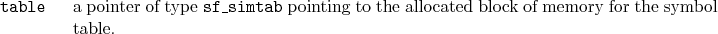 \begin{desclist}{\tt }{\quad}[\tt table]
\setlength \itemsep{0pt}
\item[table...
...} pointing to the allocated block of memory for the symbol table.
\end{desclist}