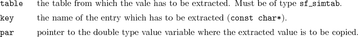 \begin{desclist}{\tt }{\quad}[\tt table]
\setlength \itemsep{0pt}
\item[table...
...le type value variable where the extracted value is to be copied.
\end{desclist}
