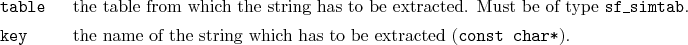 \begin{desclist}{\tt }{\quad}[\tt table]
\setlength \itemsep{0pt}
\item[table...
...e of the string which has to be extracted (\texttt{const char*}).
\end{desclist}