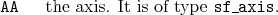 \begin{desclist}{\tt }{\quad}[\tt ]
\setlength \itemsep{0pt}
\item[AA] the axis. It is of type \texttt{sf\_axis}.
\end{desclist}