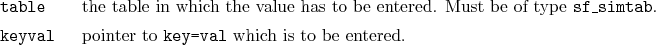 \begin{desclist}{\tt }{\quad}[\tt keyval]
\setlength \itemsep{0pt}
\item[tabl...
...\item[keyval] pointer to \texttt{key=val} which is to be entered.
\end{desclist}