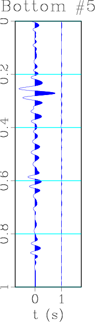 Contribution_top_bot_5