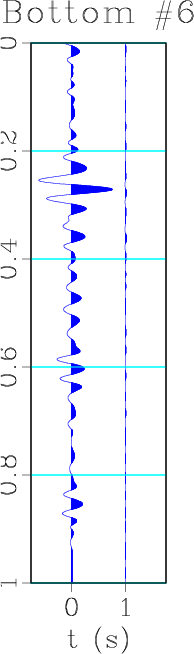 Contribution_top_bot_6