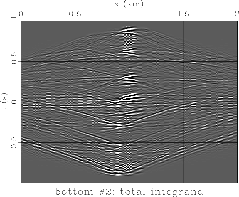 full_Integrand_bot_2
