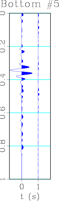 Contribution_top_bot_5