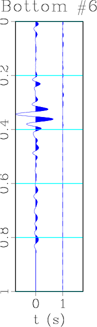 Contribution_top_bot_6