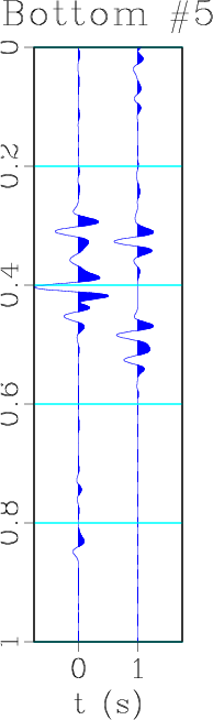 full_Contribution_top_bot_5