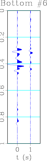 full_Contribution_top_bot_6