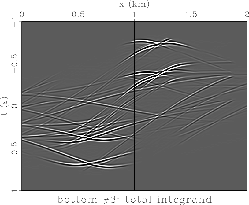 full_Integrand_bot_3