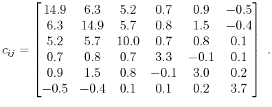 $\displaystyle c_{ij} = \begin{bmatrix}9 & 3.6 & 2.25 & 0 & 0 & 0 \\ 3.6 & 9.84 ...
...& 0 & 0 \\ 0 & 0 & 0 & 0 & 1.6 & 0 \\ 0 & 0 & 0 & 0 & 0 & 2.182 \end{bmatrix}~.$