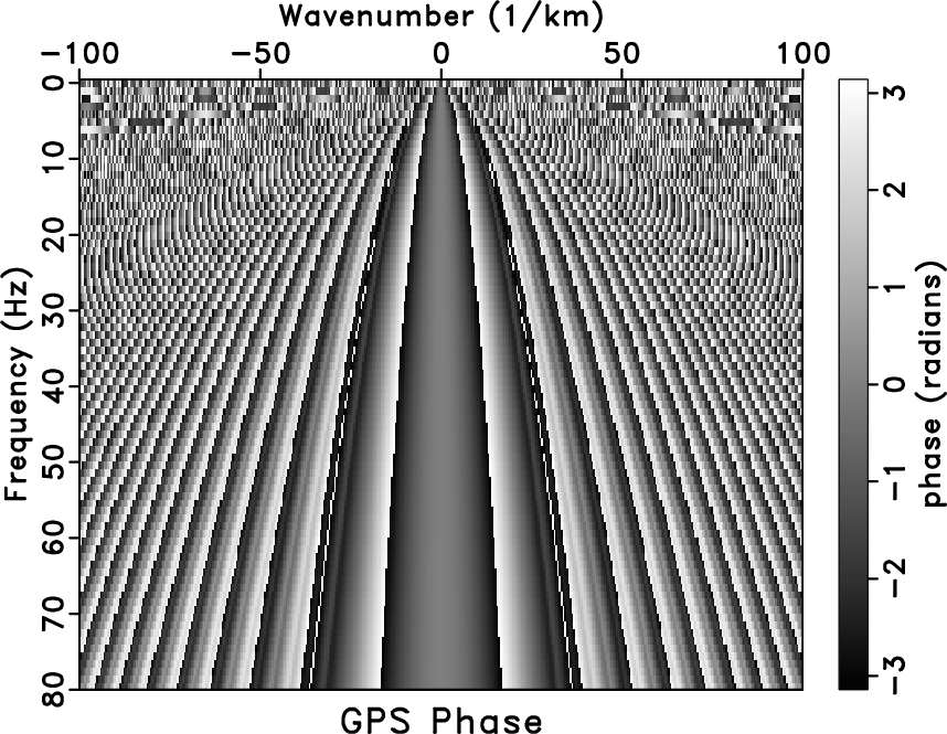 a-gaussian-erfi-phase