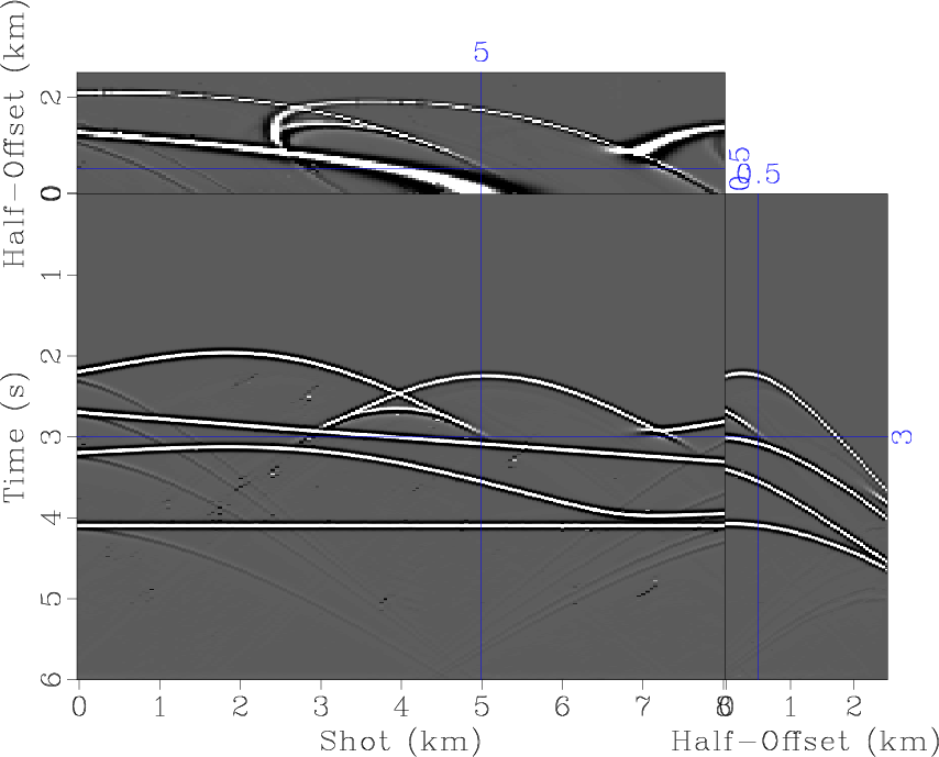 data-b-svmf-csg