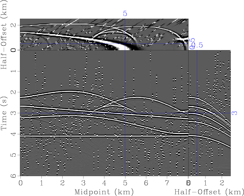 data-b