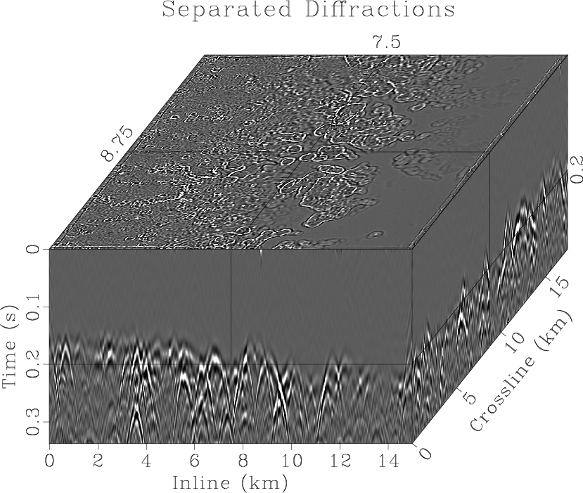 diffractions