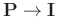 $\mathbf{P}\rightarrow\mathbf{I}$